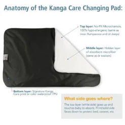 Kanga Care Reusable Absorbent & Waterproof Changing Pad 24" X 15" -Roommates Nursery Outlet Store GUEST e821ae09 ee3d 4a4f b954 350234805fed